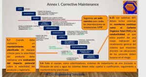Relación entre El nuevo Anexo I y el Mantenimiento Correctivo.
