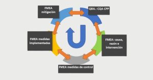 Importancia del Mantenimiento con el nuevo Anexo I. Un método de aplicación