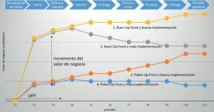 Viabilidad en la Industria Farmacéutica: De la Decisión a la Implementación